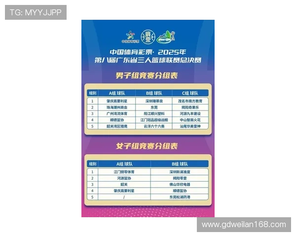 广州篮球队引领潮流最新篮球意识TOP10榜单揭晓